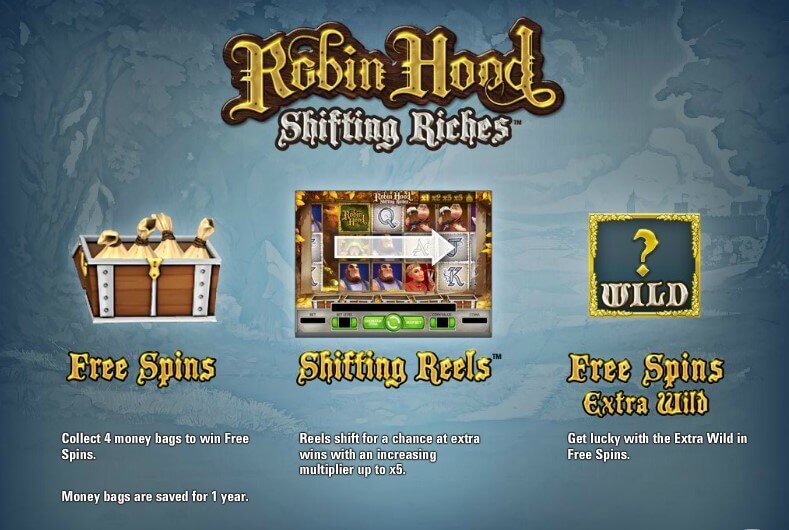 Robin Hood Shifting Riches Procesul jocului